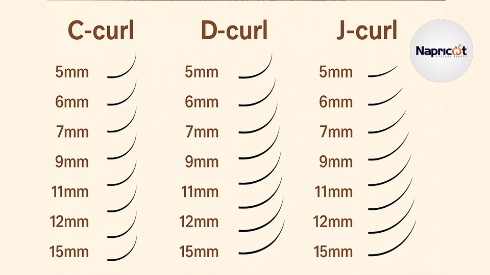Comparison of eyelash extension lengths with C-curl, D-curl, and J-curl styles